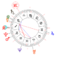 Nouvelle Lune du 13-12-2012 par Astrologie-horoscope.eu