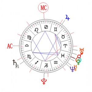 Theme : astrologie-horoscope.eu